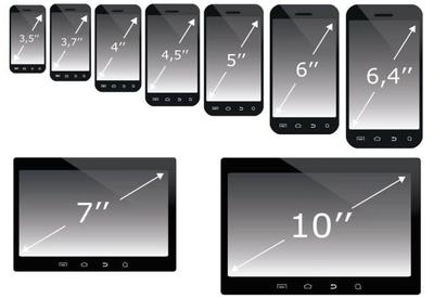 智能手機(jī)屏幕尺寸之爭 平衡便攜與體驗(yàn)的研發(fā)藝術(shù)